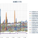 （ 札幌 ＋ ２３ ℃。 ０．０３９ μ ）　（作業中　５：５５！）　（中OTL）