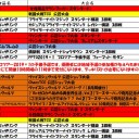 8月の大会予定です。