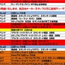 8月の大会予定です。