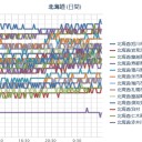 （ 札幌 ＋２２℃。０．０３９μ）　（作業中　５：５５！）