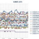 （ 札幌 ＋２２℃。０．０３９μ）　（作業中　５：５５！）