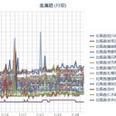 （ 札幌 ＋２２℃。０．０３９μ）　（作業中　５：５５！）