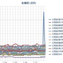 【 稚内 ０．１０１ μ 】／【 札幌 ０．０ ４０ μ 】（＋ ２２ ℃ ♪）　（作業中　５：５５！）　（中OTL）