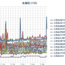 【 稚内 ０．１０１ μ 】／【 札幌 ０．０ ４０ μ 】（＋ ２２ ℃ ♪）　（作業中　５：５５！）　（中OTL）