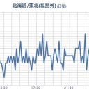 【 福島県 東方沖 】＠【 群発 地震 】中…。／三陸沖から房総沖にかけて巨大な津波を伴う地震が起きる可能性がある…。 　（中OTL）