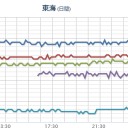 【 滋賀 欠測 】。　（中OTL）