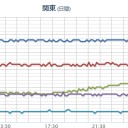 基本的人権よりも国権が優先され、国民主権を否定し、国家主権を確立した「美しい国・日本」に突き進む姿は「時代錯誤」という言葉。　（中OTL）