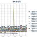 【 札幌 ０．０ ４１ μ 】（＋ ２１ ℃）／だいたいいつも、その道に進まざるを得なくなった結果、／めっちゃ近くに熊がいた。　（作業中　５：５５！）～（異様睡魔）～（時間切れ　１１：５８）
