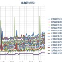【 札幌 ０．０ ４１ μ 】（＋ ２１ ℃）／だいたいいつも、その道に進まざるを得なくなった結果、／めっちゃ近くに熊がいた。　（作業中　５：５５！）～（異様睡魔）～（時間切れ　１１：５８）