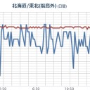 【 助けて！】／最高気温は高知県の44.9度／まずはラウンドアップを買わないように。　（中しん）
