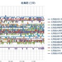 【 札幌 ０．０ ４１～ ０．０ ３９ μ 】（＋ ２１ ℃）／【北海道　宇宙ステーションが見ごろ】／一瞬だけ涼しくなると思う。　（作業中　５：５５！）