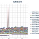 【 札幌 ０．０ ４１～ ０．０ ３９ μ 】（＋ ２１ ℃）／【北海道　宇宙ステーションが見ごろ】／一瞬だけ涼しくなると思う。　（作業中　５：５５！）