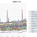 【 札幌 ０．０ ４１～ ０．０ ３９ μ 】（＋ ２１ ℃）／【北海道　宇宙ステーションが見ごろ】／一瞬だけ涼しくなると思う。　（作業中　５：５５！）