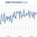 【夜も熱中症に注意】して。／【換気扇を回したとき入ってくる空気】／免疫力が低下して死んでしまう。／⇒フィルター交換。　（未しん）
