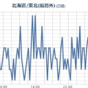 【夜も熱中症に注意】して。／【換気扇を回したとき入ってくる空気】／免疫力が低下して死んでしまう。／⇒フィルター交換。　（未しん）
