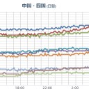 【 名古屋 ４０．２ ℃ 】／畑に行って稲刈りだ！／立秋間近だし〜　（未しん）