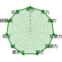 最終段階【 ３２ ℃ 以上 】その上は無い。／【 完全な第三者 】本当に孤独だよ。／神とも等しい存在系のボス。／基本的に全員女子であります。　（未しん）