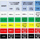 最終段階【 ３２ ℃ 以上 】その上は無い。／【 完全な第三者 】本当に孤独だよ。／神とも等しい存在系のボス。／基本的に全員女子であります。　（未しん）