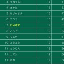 【8/5】むしのしらせストライク杯（カードストライク）