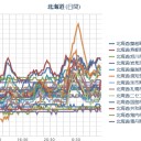 【 泊原発？ ０．０ ６６ μ 】／【 札幌 ０．０ ４３ μ 】（…＋… １６ ℃…！）。　（やけっぱち発進！　５：５５！～作業中）　（中レイ）