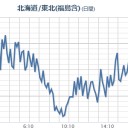 『 ベトナムおとこは路上で唄う。 』　（not タイトル。）