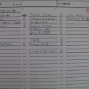 PPTQ　デッキリスト　予選7位