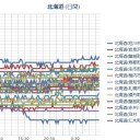 【 札幌 ０．０ ４１ μ 】（＋ １７ ℃ !! ）。　（作業中　５：５５！）　（時間切れ！未中津！）…みな勝つ…？