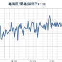 【 山形 】／10日頃、大型で強力な台風13号が日本列島を直撃します。　（未中津）