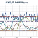 【 山形 】／10日頃、大型で強力な台風13号が日本列島を直撃します。　（未中津）