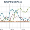 【 山形 】／10日頃、大型で強力な台風13号が日本列島を直撃します。　（未中津）