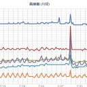 【SUNTORY 阿蘇の天然水】⇒採水地は「熊本県上益城郡嘉島町」。　（未中津）