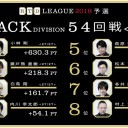 RTD2018予選ラウンド終了