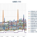 【 札幌 ０．０ ４０ μ 】（＋ １６ ℃！）／北海道に遊びに（避暑に）来てください！　（作業中　５：５５！）　（時間切れ　中OTL）