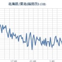 【 札幌 ０．０ ４０ μ 】（＋ １６ ℃！）／北海道に遊びに（避暑に）来てください！　（作業中　５：５５！）　（時間切れ　中OTL）