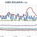 【 札幌 ０．０ ４０ μ 】（＋ １６ ℃！）／北海道に遊びに（避暑に）来てください！　（作業中　５：５５！）　（時間切れ　中OTL）