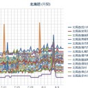 【 札幌 ０．０ ４０ μ 】（＋ １７ ℃）／もう北海道にはオホーツク海の寒気団が南下して来たんだね〜 。　（作業中　５：５５！）（時間切れ。中OTL）