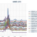【 札幌 ０．０ ４０ μ 】（＋ １７ ℃）／もう北海道にはオホーツク海の寒気団が南下して来たんだね〜 。　（作業中　５：５５！）（時間切れ。中OTL）