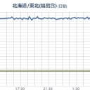 山口県長門の日本海側に多数のミナミバンドウイルカ北上中。　（中otl）