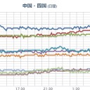山口県長門の日本海側に多数のミナミバンドウイルカ北上中。　（中otl）