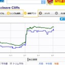 ホロウワンが優勝して、また《黒割れの崖》が値上がりしたってのはわかるんだけどさ……。