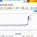 ホロウワンが優勝して、また《黒割れの崖》が値上がりしたってのはわかるんだけどさ……。