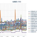 【 北海道にクジラ座礁 】／【 札幌 ０．０ ４０ μ 】（＋ ２０ ℃）／…「紙サマ公認！」（？）…「天中殺明け」！～♪♪　（作業中５：５５！）（時間切れ！中中津）