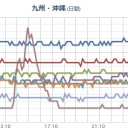 【 哀悼 】。／福島原発からの風は日本海側から中国、近畿地方に到達してます。　（中中津）
