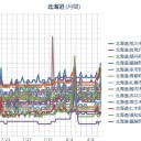 そうなんですよ！やることたくさんあるのにやらないで浮気してくるんですよ！／賤業婦人つまり売春婦として女性を「売却」し、兵器購入資金を作るというプラン。　（作業中）