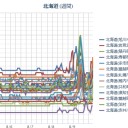 （作業　継続　中）⇒（本日終了！　中ＯＴＬ…）★　（＾＾；）