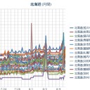 （作業　継続　中）⇒（本日終了！　中ＯＴＬ…）★　（＾＾；）