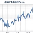 【 日光 ０．１２ μ 】（要「避難移住」検討）／【 福島放送 】テーマソング歌手が死去、白血病。／「台風が来ているので年金番号を教えてください」（日野）　（中ＯＴＬ）