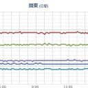 【 日光 ０．１２ μ 】（要「避難移住」検討）／【 福島放送 】テーマソング歌手が死去、白血病。／「台風が来ているので年金番号を教えてください」（日野）　（中ＯＴＬ）