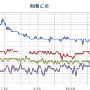「女性と子供が死亡」／当時海軍中尉だった男性の怒り。／米国を守るための兵器なわけだ。／平和を願う事のどこが反日なのか。　（中ＯＴＬ）