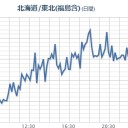 【 栃木 ０．１２１ μ 】／【 長野 ０．１０８ μ 】／ガイガーカウンター片手に福島県回るツアー／ゴーストタウンの何が不気味かって時間が止まってる異様さ。　（未OTL）